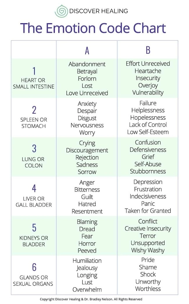 emotion-code-chart